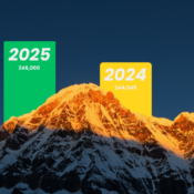 Annapurna Tourist Arrival